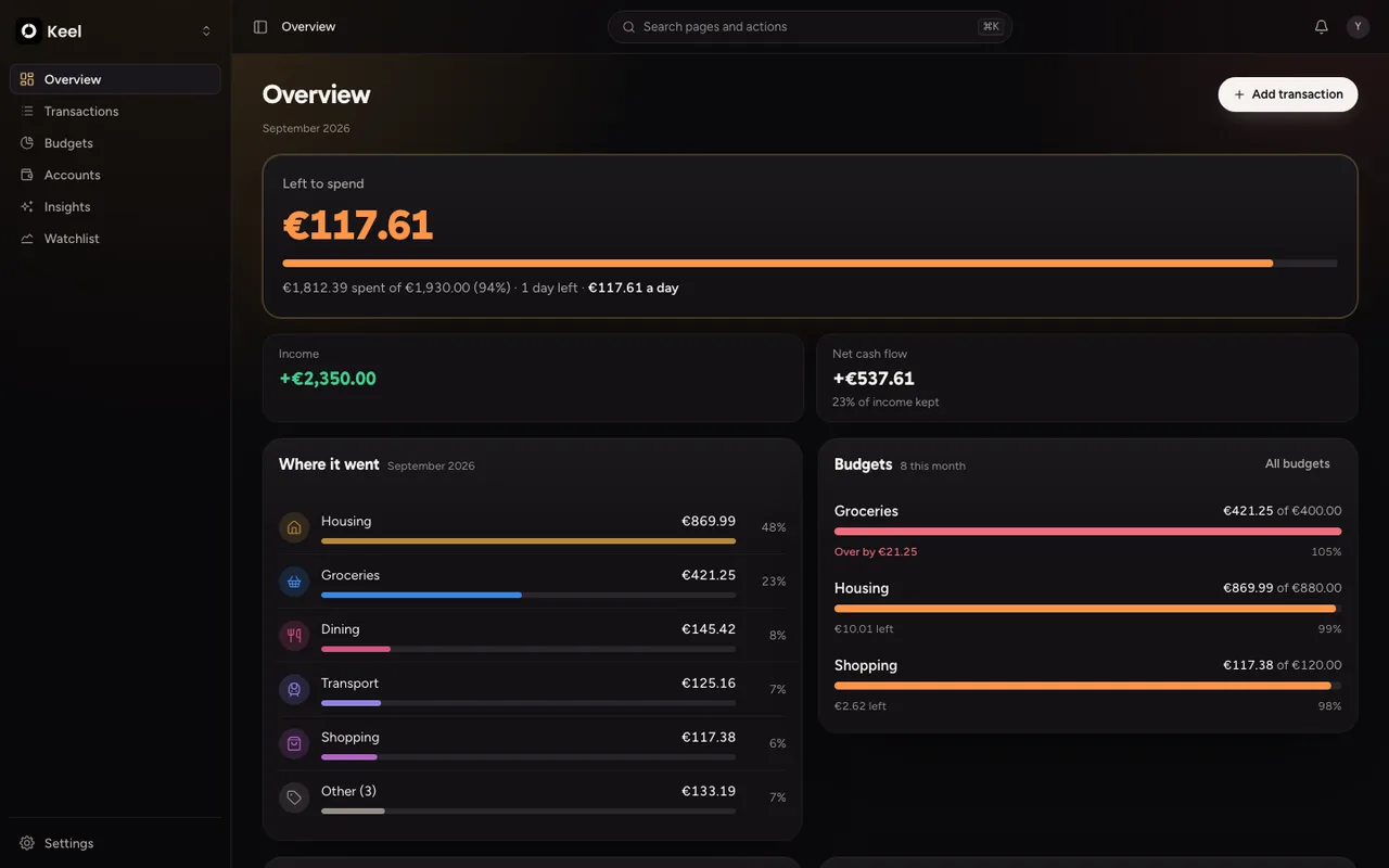 Keel overview on a desktop screen