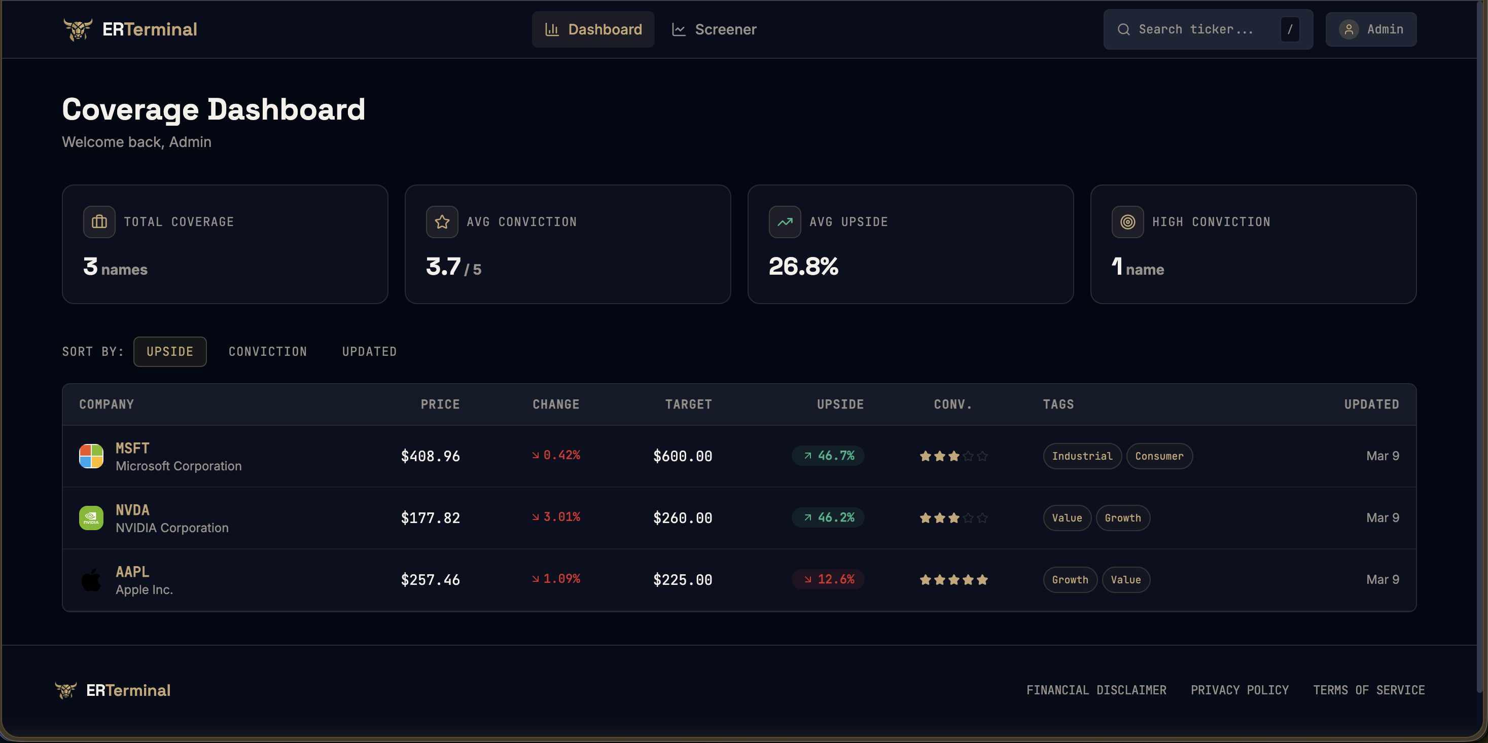 ER Terminal Dashboard