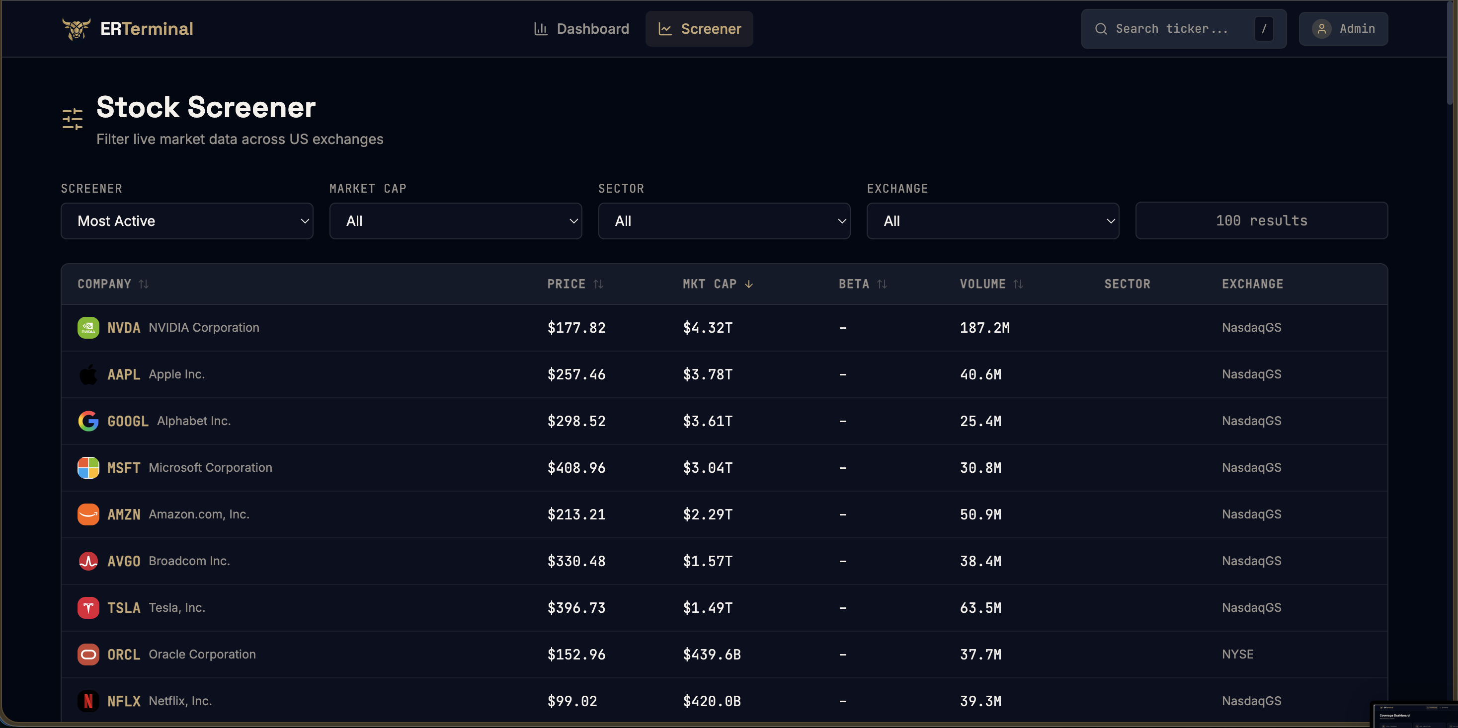ER Terminal DCF Model