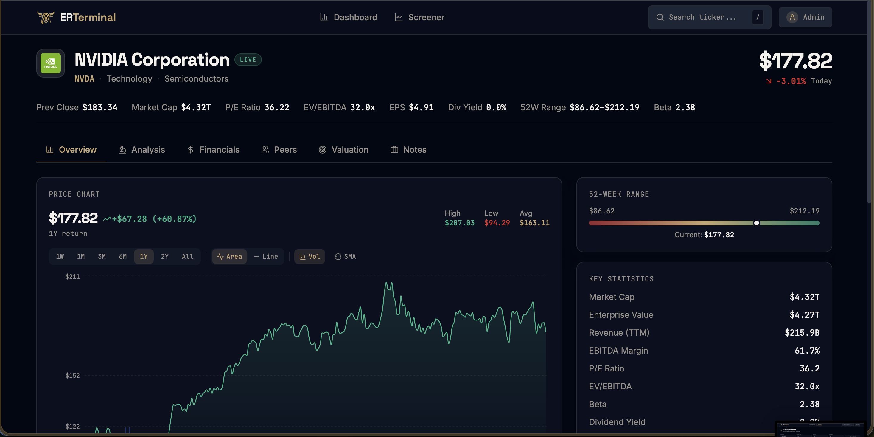 ER Terminal Comparables