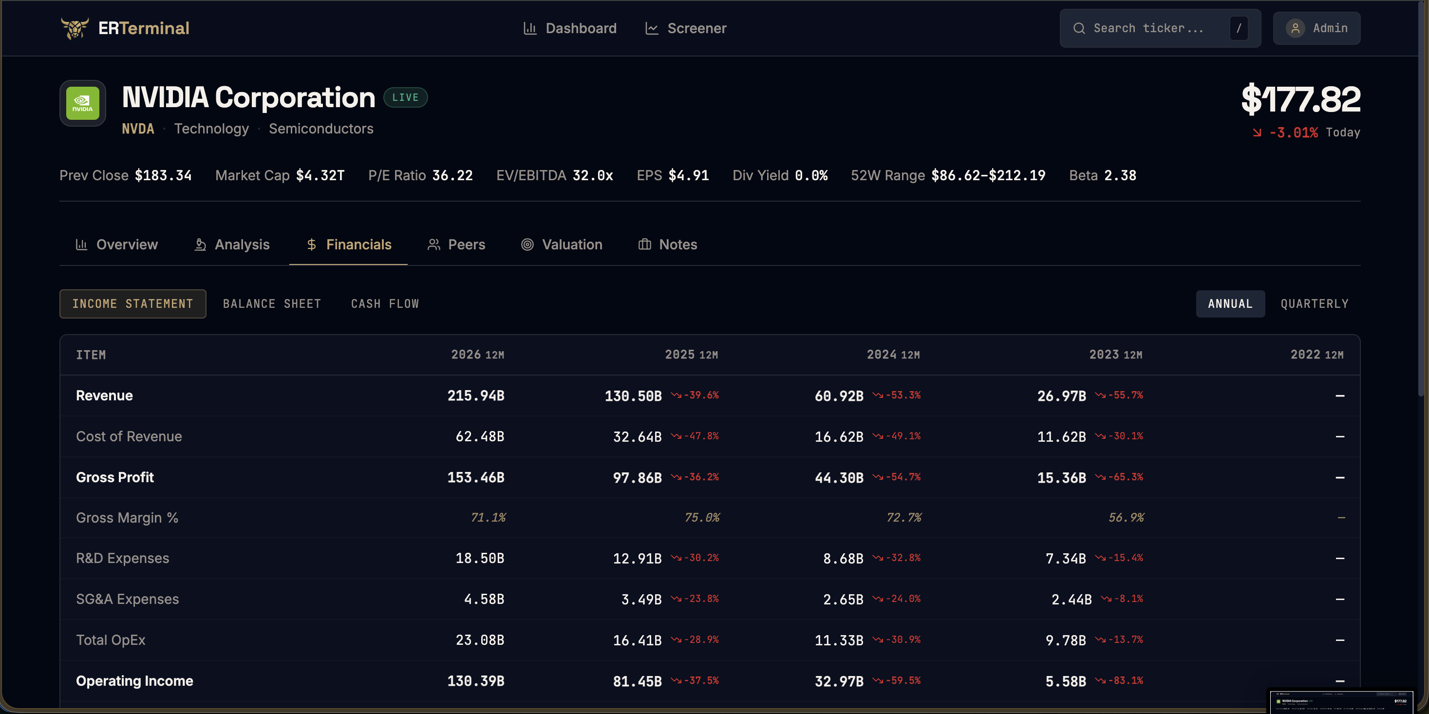 ER Terminal Screener