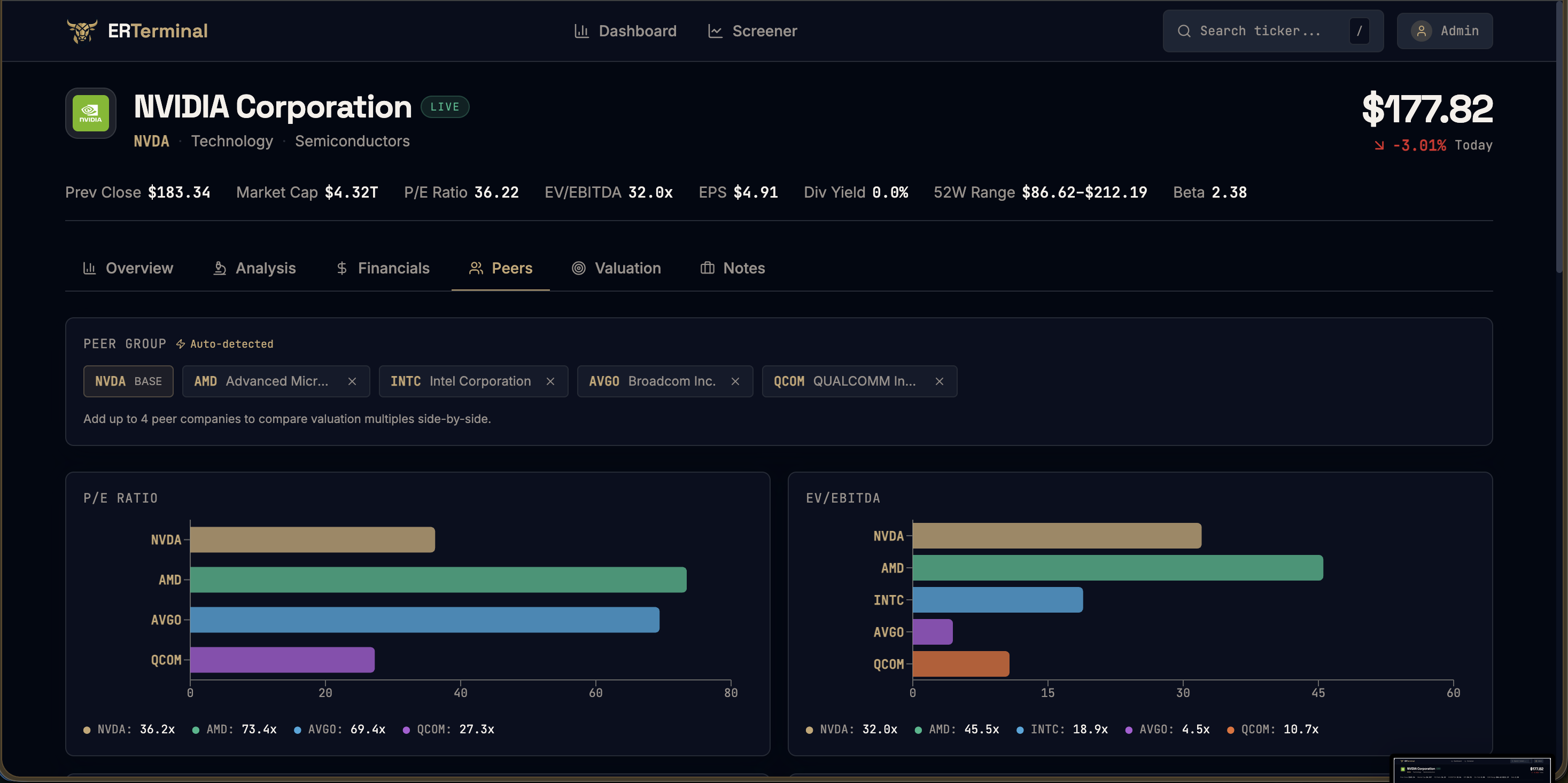 ER Terminal Analysis